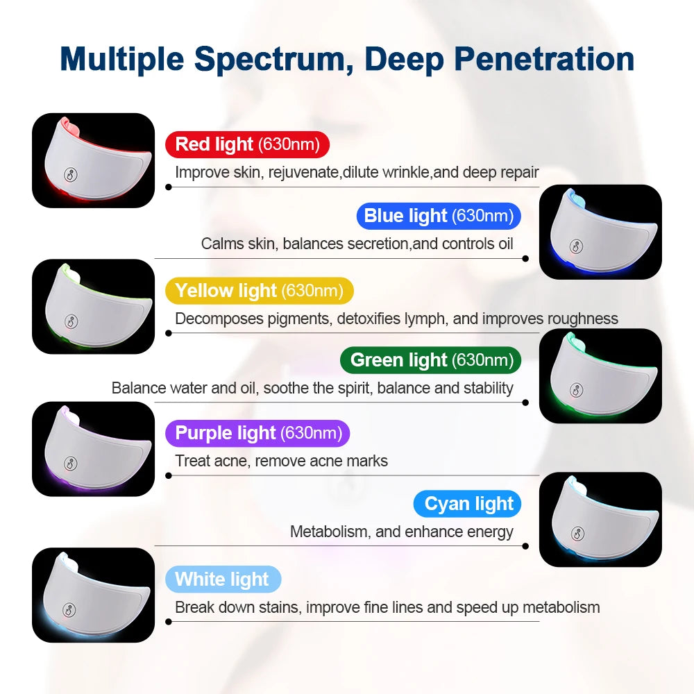 7-Color LED Light Therapy Face Mask | Professional Skin Rejuvenation