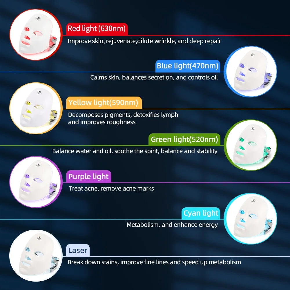 7-Color LED Light Therapy Face Mask | Professional Skin Rejuvenation